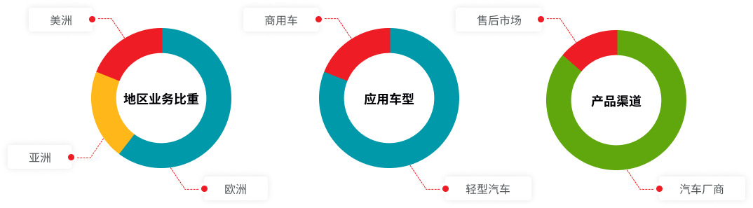 港澳免费资科